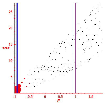 Peres lattice <N>